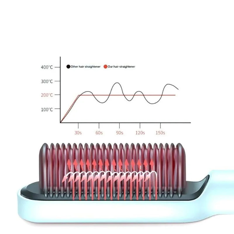 Escova de Cabelo Elétrica Aquecimento Pentear para Bivolt Alisado de alta qualidade